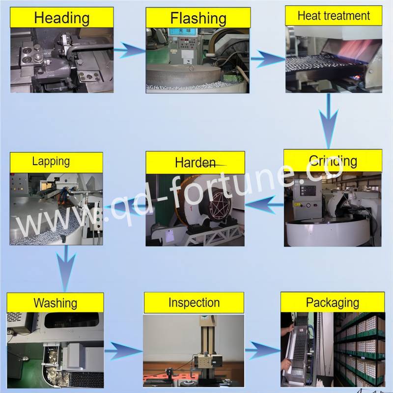 Processo de bola de a&ccedil;o Qingdao Fuqin