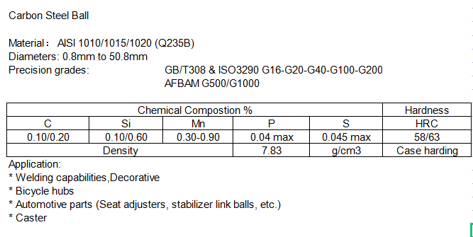 bola de a&ccedil;o carbono qdfq